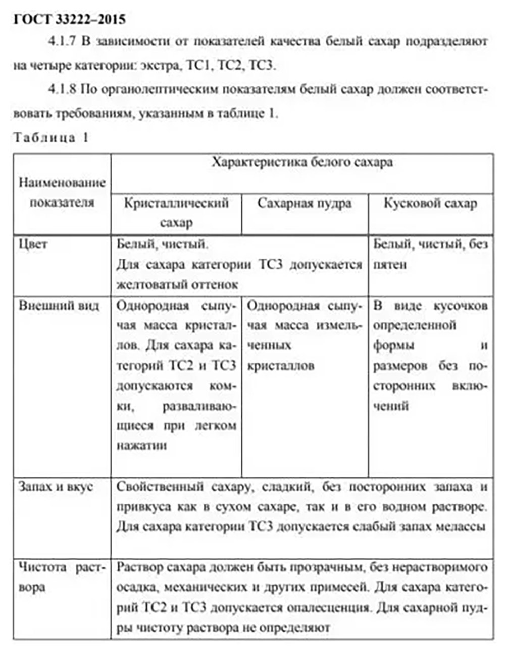 Изменить словосочетание по образцу сахар из тростника